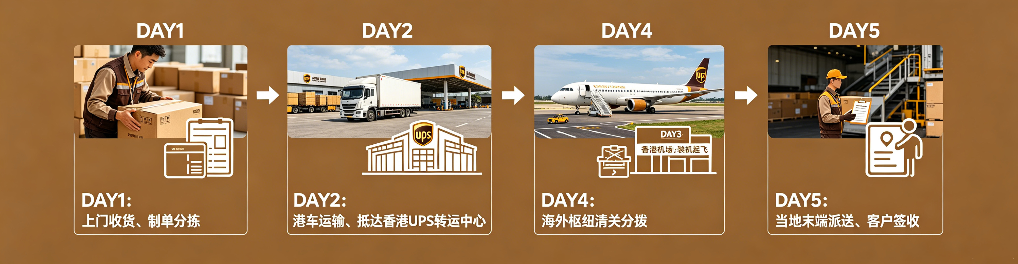 UPS服务优势概述 (1).jpg
