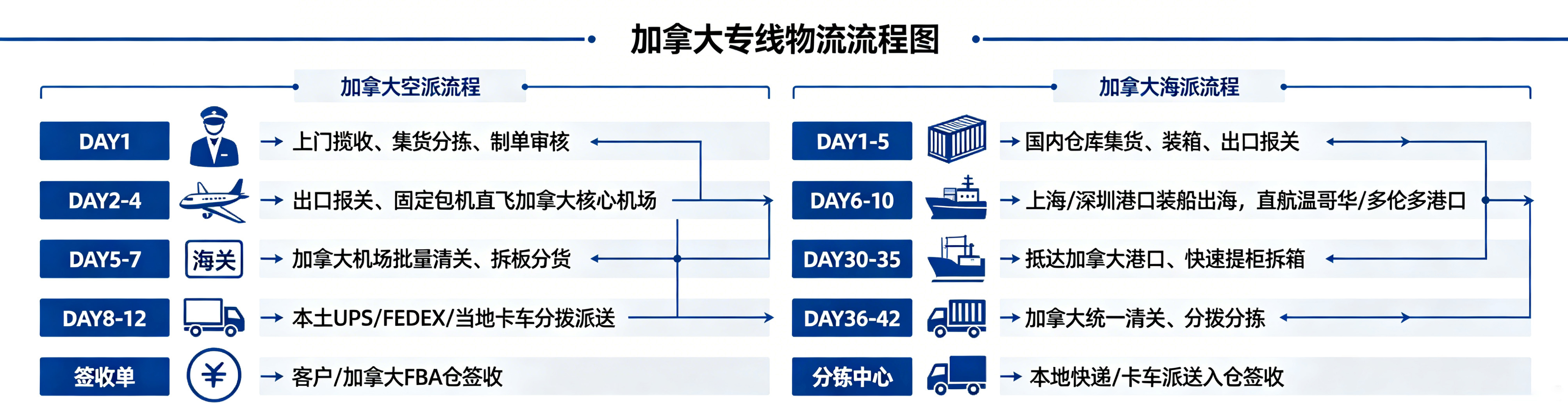 DHL服务优势概述 (6).jpg